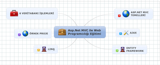 Asp.Net Mvc ile Web Programcılığı Kursu - 17 Aralık 2016 